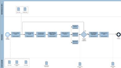 system analysis