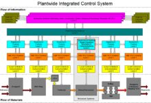 system architecture
