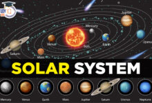 system files