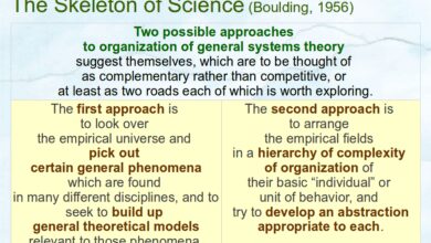 systems biology